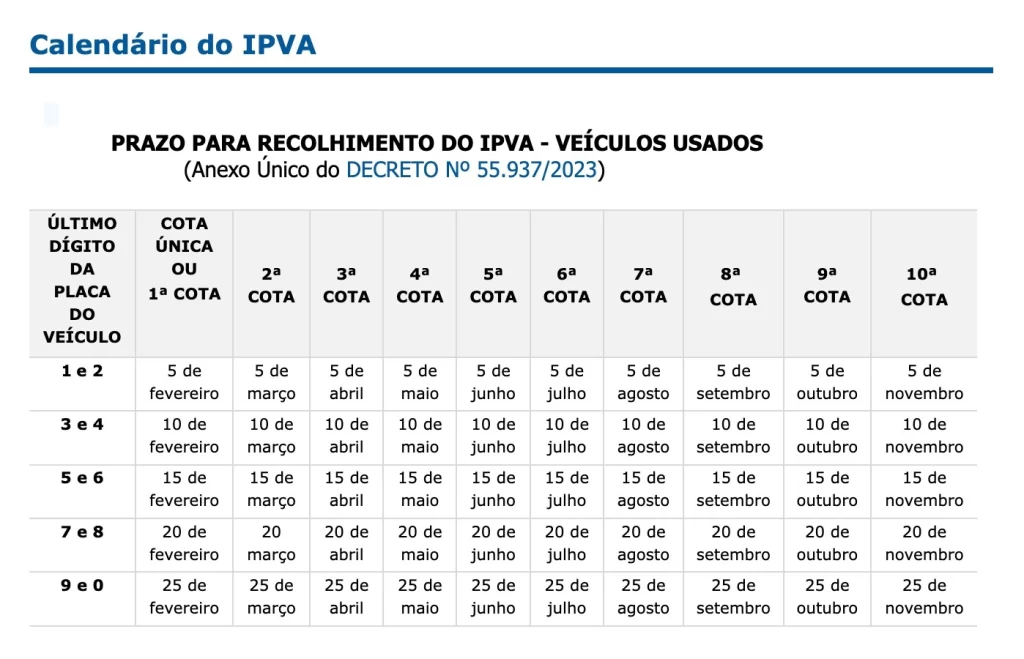 datas de pagamento do IPVA 2024 de Pernambuco