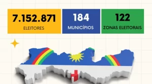 Candidatos do Agreste Central de Pernambuco